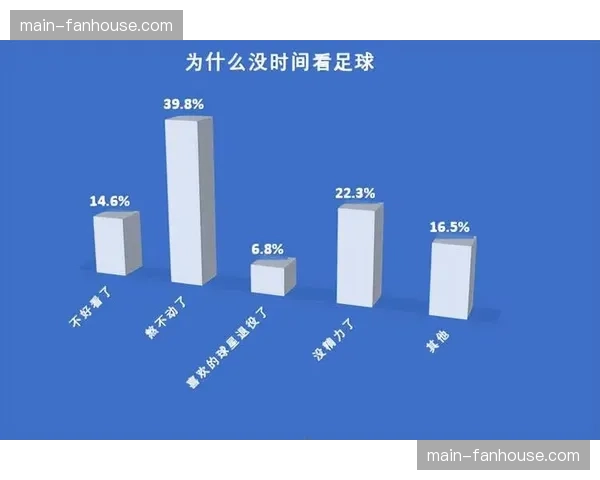 专栏：在足球日益商业化的今天，本土球员的生存空间是否受到挤压？